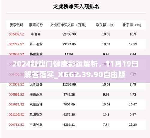 2024新澳門(mén)健康彩運解析，11月19日解答落實(shí)_XGG2.39.90自由版