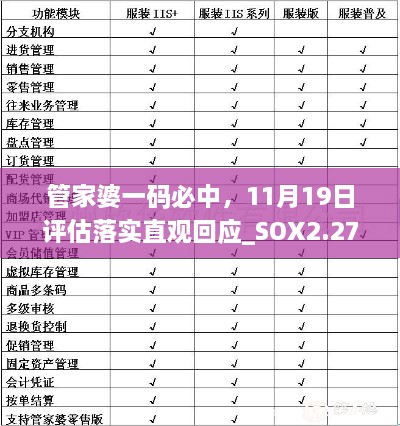 管家婆一碼必中，11月19日評估落實(shí)直觀(guān)回應_SOX2.27.60旅行版