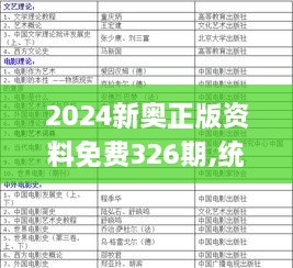 2024新奧正版資料免費326期,統計解答解析說(shuō)明_NRS7.69.59互助版