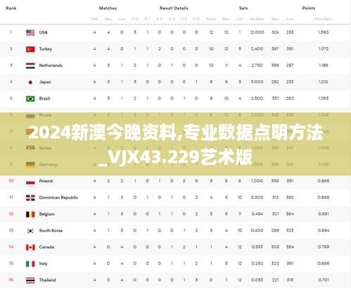 2024新澳今晚資料,專(zhuān)業(yè)數據點(diǎn)明方法_VJX43.229藝術(shù)版