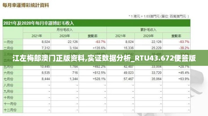 江左梅郎澳門(mén)正版資料,實(shí)證數據分析_RTU43.672便簽版
