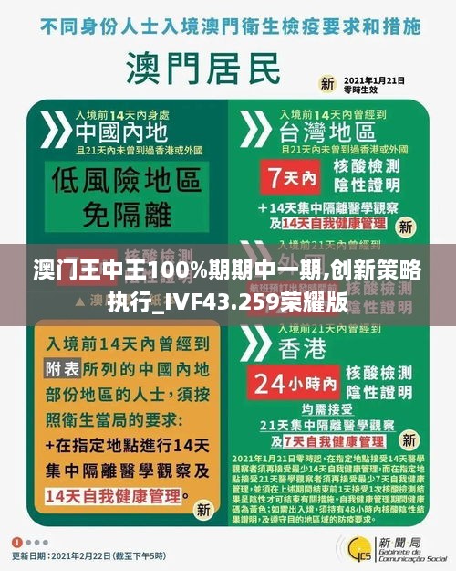 澳門(mén)王中王100%期期中一期,創(chuàng  )新策略執行_IVF43.259榮耀版