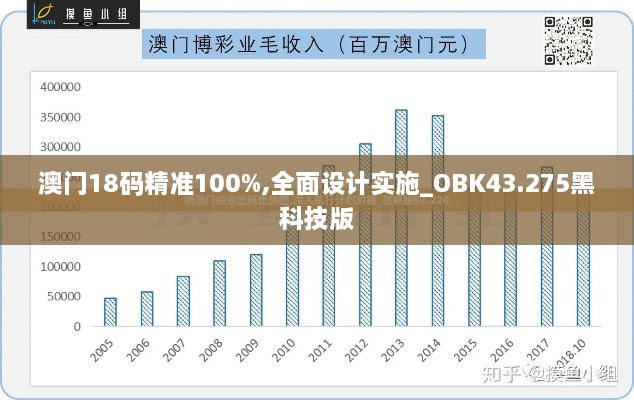 澳門(mén)18碼精準100%,全面設計實(shí)施_OBK43.275黑科技版