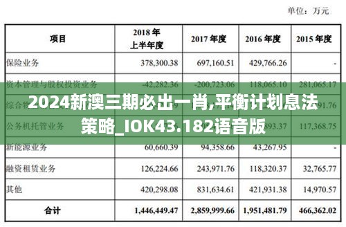 2024新澳三期必出一肖,平衡計劃息法策略_IOK43.182語(yǔ)音版