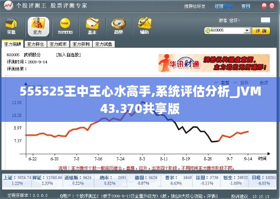 555525王中王心水高手,系統評估分析_JVM43.370共享版