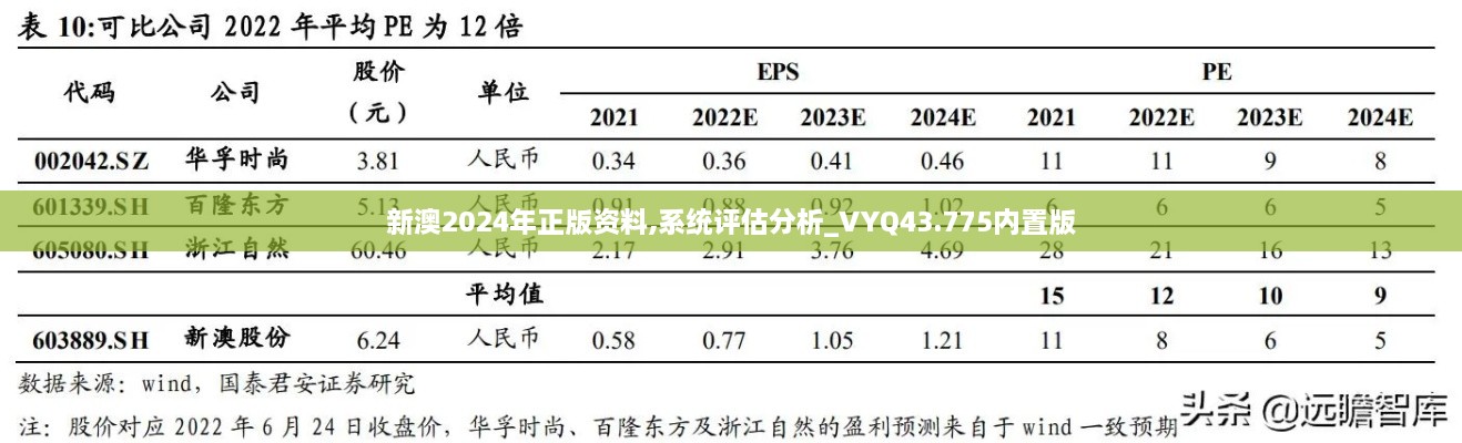 新澳2024年正版資料,系統評估分析_VYQ43.775內置版