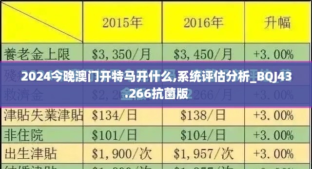 2024今晚澳門(mén)開(kāi)特馬開(kāi)什么,系統評估分析_BQJ43.266抗菌版