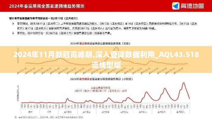 2024年11月新冠高峰期,深入登降數據利用_AQL43.518流線(xiàn)型版