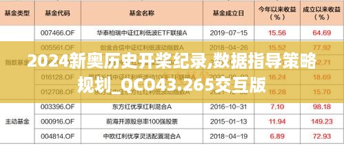 2024新奧歷史開(kāi)槳紀錄,數據指導策略規劃_QCO43.265交互版
