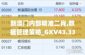 新澳門(mén)內部精準二肖,數據管理策略_GKV43.333強勁版