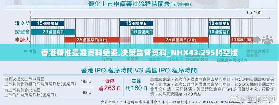 香港精準最準資料免費,決策監督資料_NHX43.295時(shí)空版