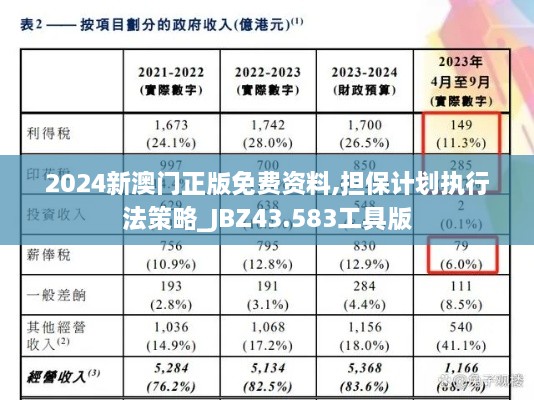 2024新澳門(mén)正版免費資料,擔保計劃執行法策略_JBZ43.583工具版