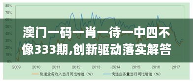 澳門(mén)一碼一肖一待一中四不像333期,創(chuàng  )新驅動(dòng)落實(shí)解答_JGH1.40