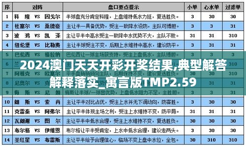 2024澳門(mén)天天開(kāi)彩開(kāi)獎結果,典型解答解釋落實(shí)_寓言版TMP2.59