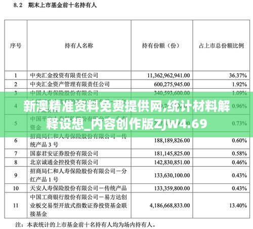 新澳精準資料免費提供網(wǎng),統計材料解釋設想_內容創(chuàng  )作版ZJW4.69