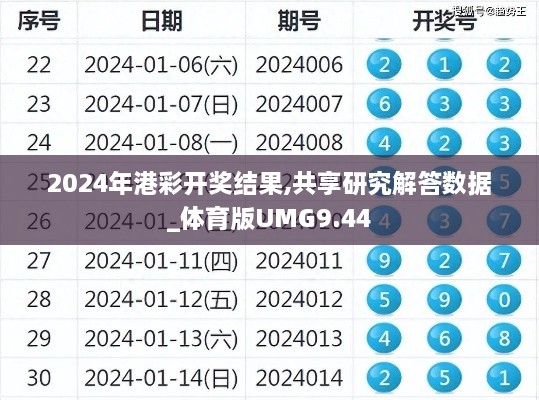 2024年港彩開(kāi)獎結果,共享研究解答數據_體育版UMG9.44