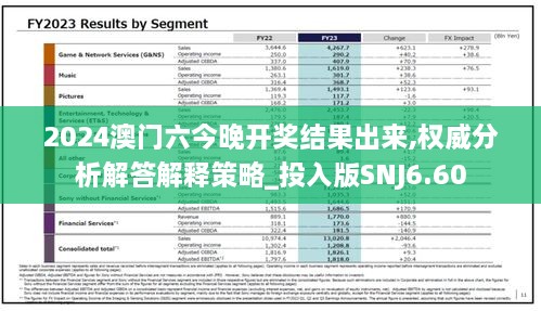 2024澳門(mén)六今晚開(kāi)獎結果出來(lái),權威分析解答解釋策略_投入版SNJ6.60