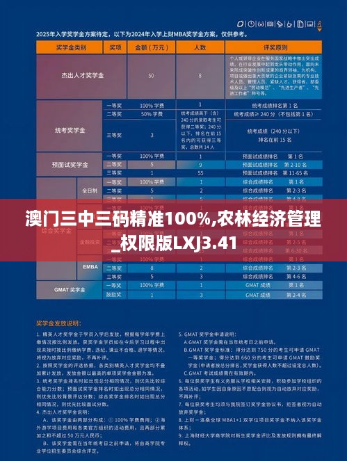 澳門(mén)三中三碼精準100%,農林經(jīng)濟管理_權限版LXJ3.41