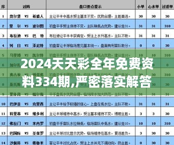 2024天天彩全年免費資料334期,嚴密落實(shí)解答解釋_LFU9.40