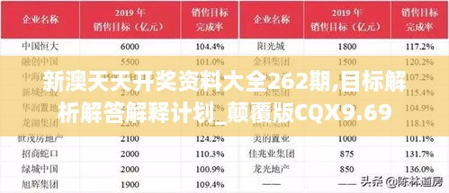 新澳天天開(kāi)獎資料大全262期,目標解析解答解釋計劃_顛覆版CQX9.69