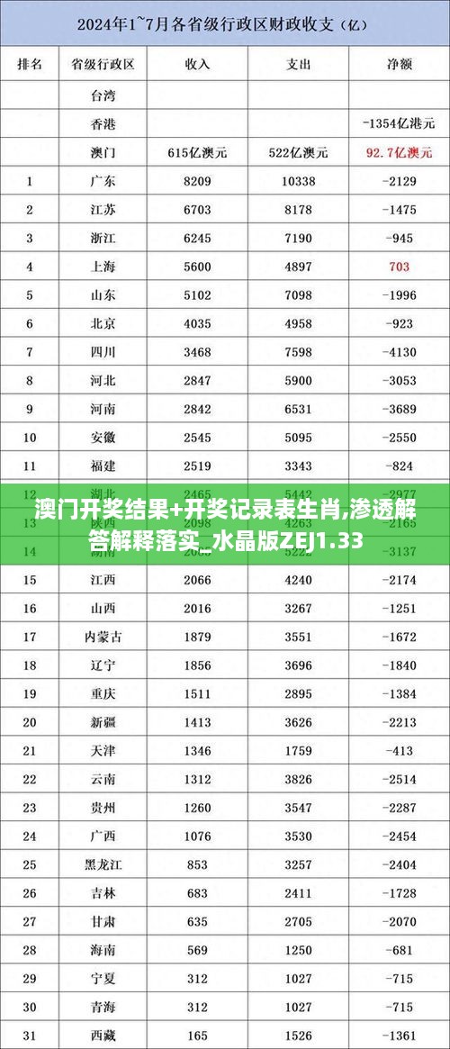 澳門(mén)開(kāi)獎結果+開(kāi)獎?dòng)涗洷砩?滲透解答解釋落實(shí)_水晶版ZEJ1.33
