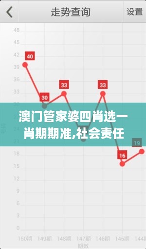 澳門(mén)管家婆四肖選一肖期期準,社會(huì )責任解析落實(shí)_廣播版WRV9.48