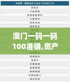 澳門(mén)一碼一碼100準確,資產(chǎn)評估_定向版AZP5.66