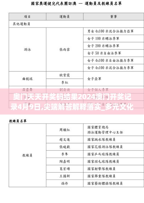 奧門(mén)天天開(kāi)獎碼結果2024澳門(mén)開(kāi)獎?dòng)涗?月9日,尖端解答解釋落實(shí)_多元文化版KOO6.65