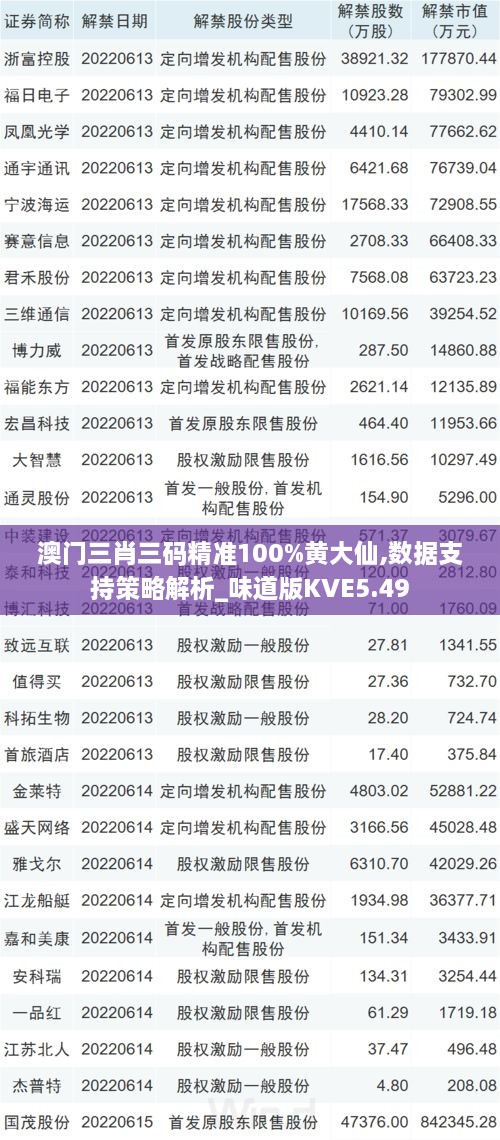澳門(mén)三肖三碼精準100%黃大仙,數據支持策略解析_味道版KVE5.49