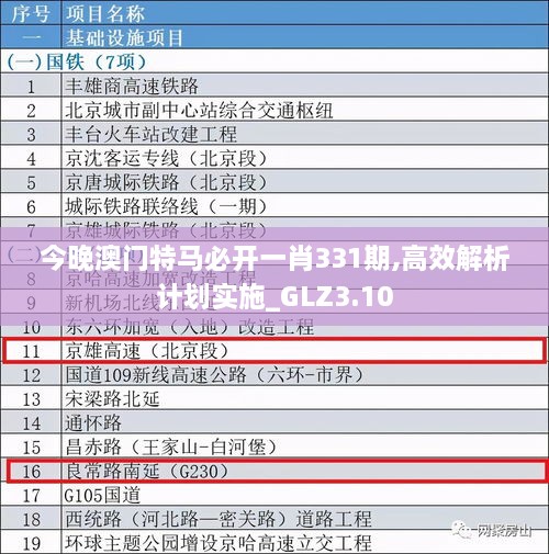今晚澳門(mén)特馬必開(kāi)一肖331期,高效解析計劃實(shí)施_GLZ3.10