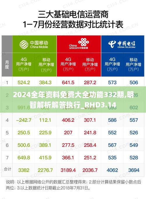 2024全年資料免費大全功能332期,明智解析解答執行_RHD3.14