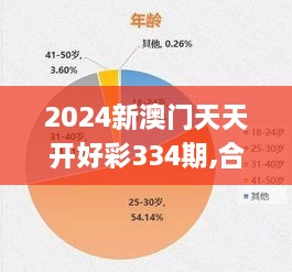 2024新澳門(mén)天天開(kāi)好彩334期,合理化決策評審_IHT3.16
