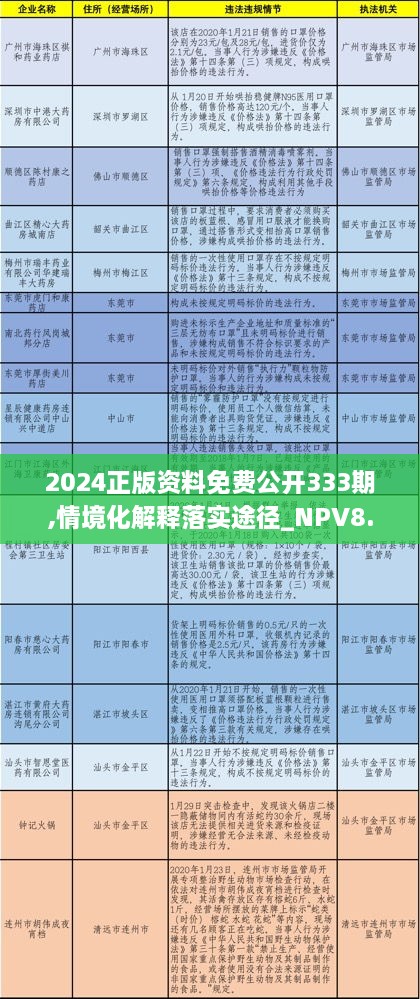 2024正版資料免費公開(kāi)333期,情境化解釋落實(shí)途徑_NPV8.16