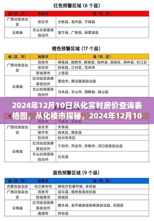 從化樓市探秘，揭秘實(shí)時(shí)房?jì)r(jià)查詢(xún)表格圖背后的故事