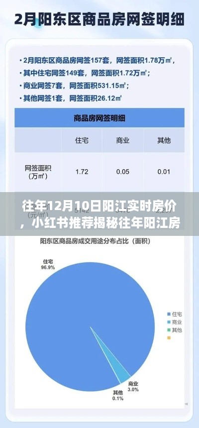 揭秘往年陽(yáng)江房?jì)r(jià)走勢，12月10日實(shí)時(shí)房?jì)r(jià)報告與小紅書(shū)推薦
