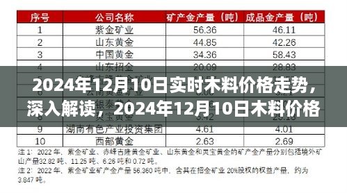 2024年12月10日木料價(jià)格走勢深度解讀，影響因素與市場(chǎng)趨勢