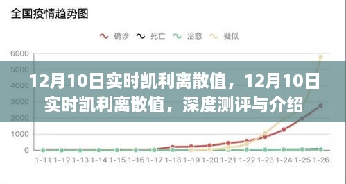 深度測評與介紹，12月10日實(shí)時(shí)凱利離散值解析