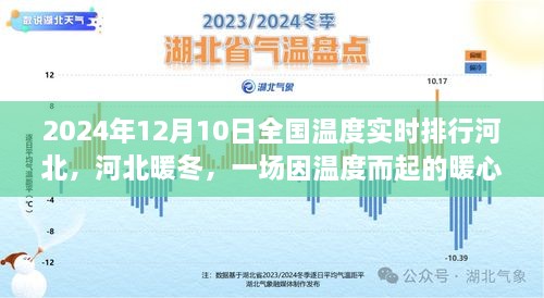 河北暖冬之旅，全國溫度實(shí)時(shí)排行下的暖心之旅，一場(chǎng)因溫度而起的奇妙旅程