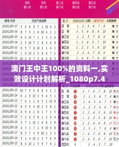 澳門(mén)王中王100%的資料一,實(shí)效設計計劃解析_1080p7.464