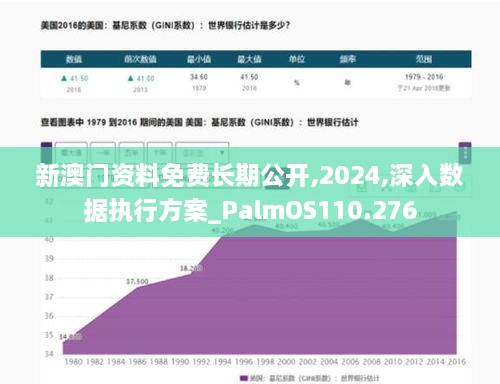 新澳門(mén)資料免費長(cháng)期公開(kāi),2024,深入數據執行方案_PalmOS110.276