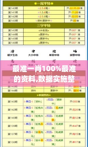 最準一肖100%最準的資料,數據實(shí)施整合方案_Deluxe3.647