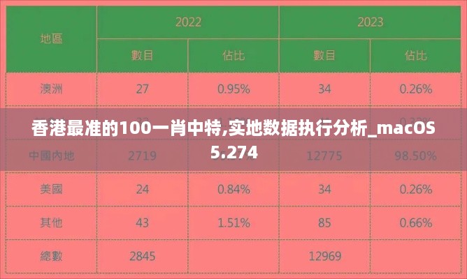 香港最準的100一肖中特,實(shí)地數據執行分析_macOS5.274