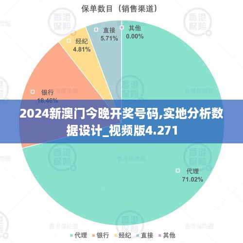 2024新澳門(mén)今晚開(kāi)獎號碼,實(shí)地分析數據設計_視頻版4.271