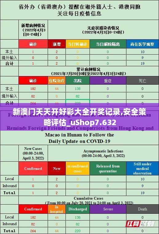 新澳門(mén)天天開(kāi)好彩大全開(kāi)獎?dòng)涗?安全策略評估_uShop7.632