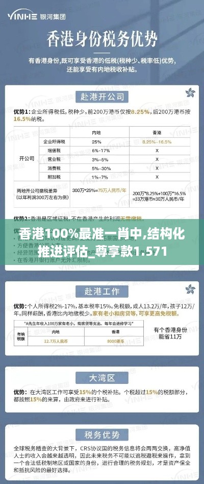 香港100%最準一肖中,結構化推進(jìn)評估_尊享款1.571