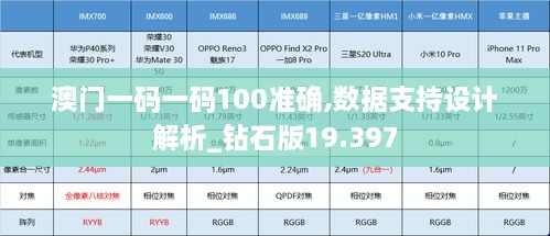 澳門(mén)一碼一碼100準確,數據支持設計解析_鉆石版19.397