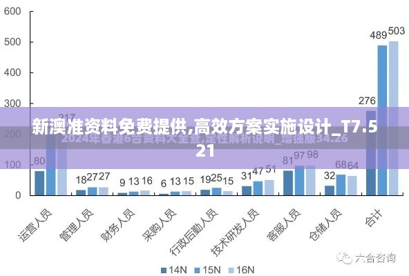 新澳準資料免費提供,高效方案實(shí)施設計_T7.521