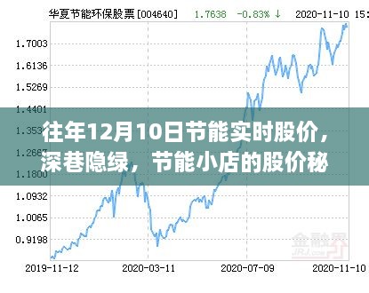 深巷隱綠中的節能小店股價(jià)探秘之旅，歷年12月10日實(shí)時(shí)股價(jià)分析