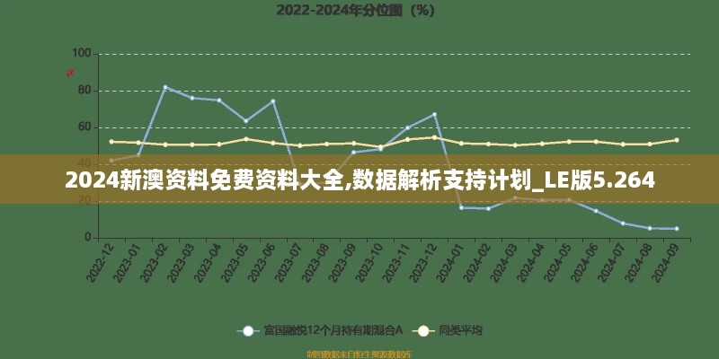 2024新澳資料免費資料大全,數據解析支持計劃_LE版5.264