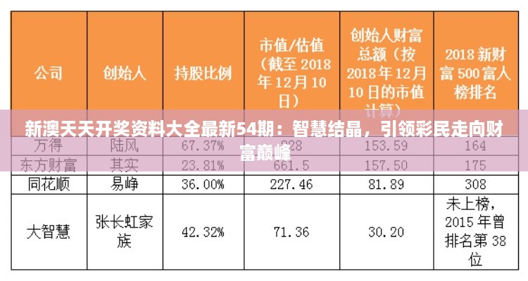 新澳天天開(kāi)獎資料大全最新54期：智慧結晶，引領(lǐng)彩民走向財富巔峰